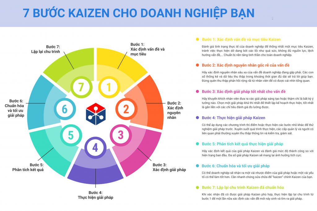 7 bước Kaizen