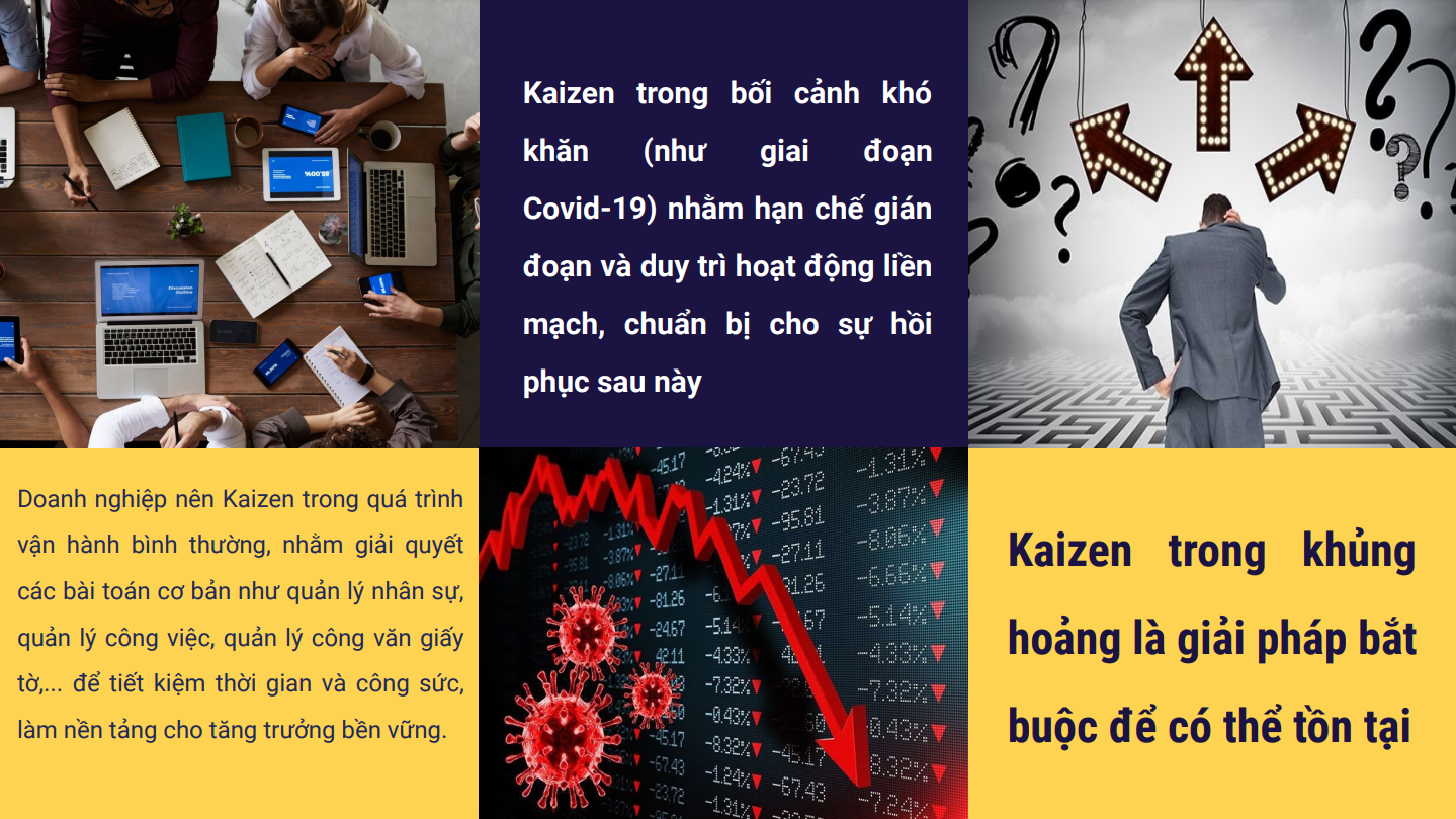 Thời điểm áp dụng Kaizen