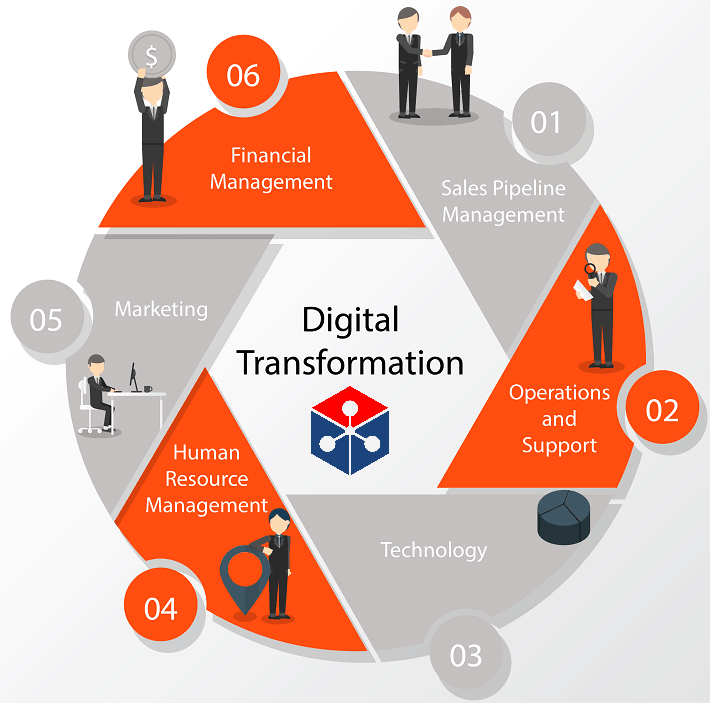 digital-transformation