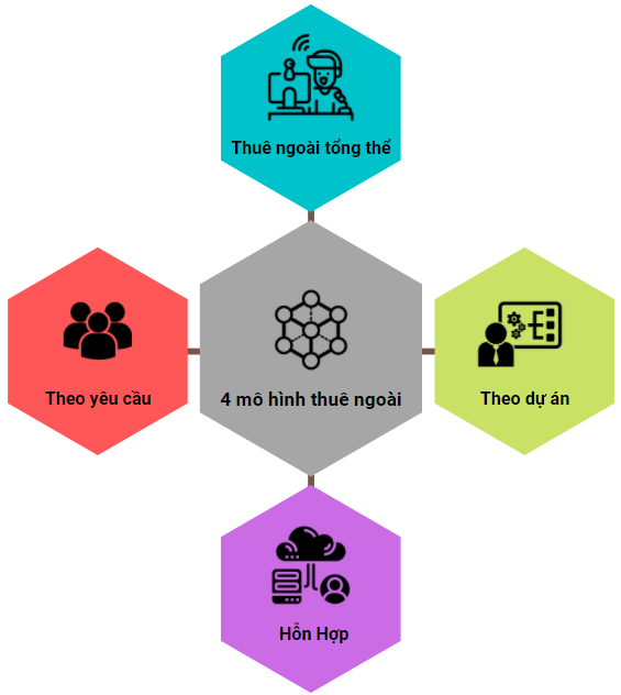 Models-Recruitment-Assistant